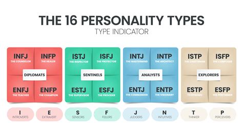 感性的人特徵|MBTI 一文看懂！MBTI 是什麼？每個字母代表什麼？16 型人格完。